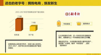 数据揭秘 京东食品网购及消费趋势